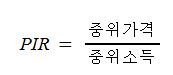 PIR 공식