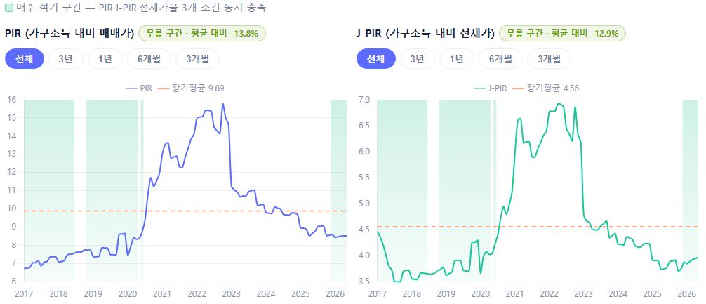 세종시 PIR, J-PIR