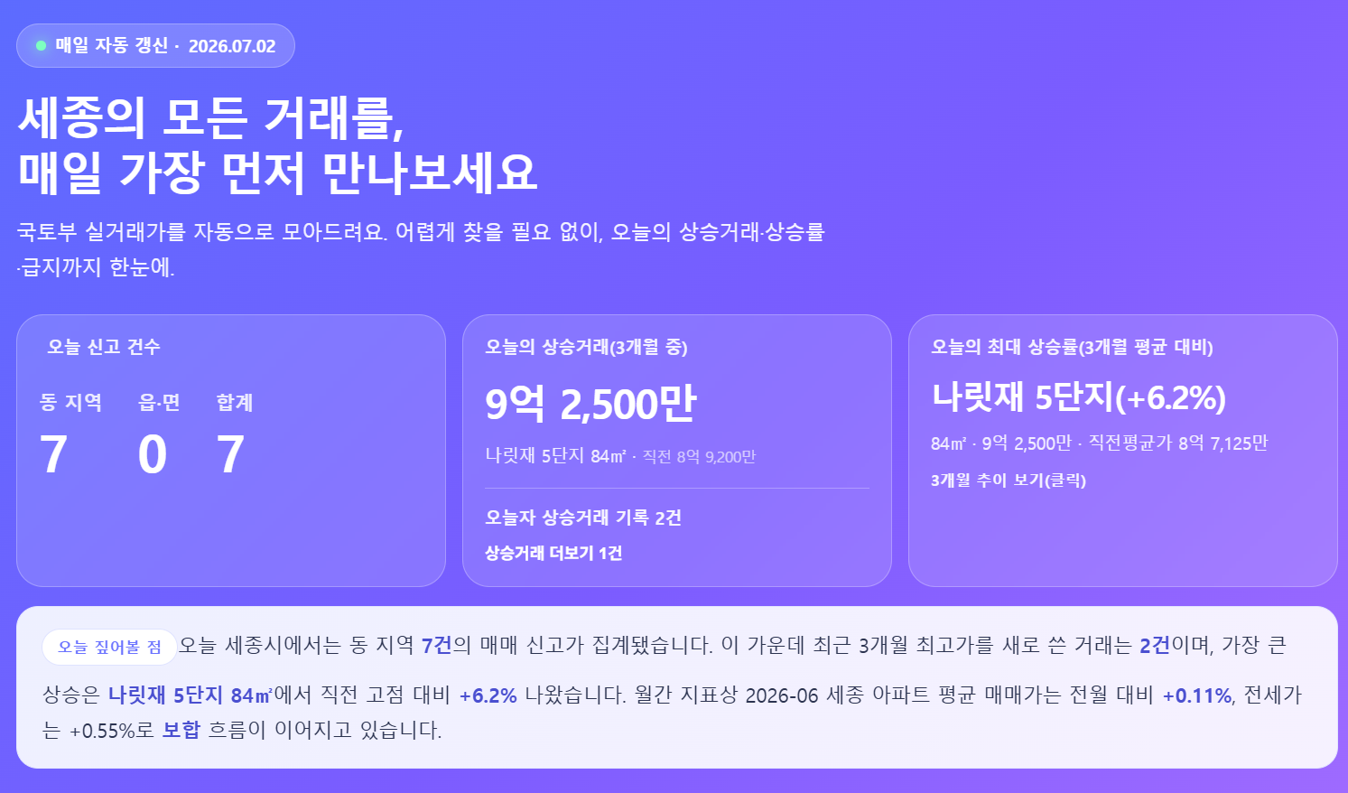 대시보드